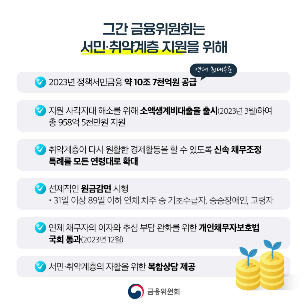 서민금융 종합플랫폼 서민금융 '잇다' 6월 출시